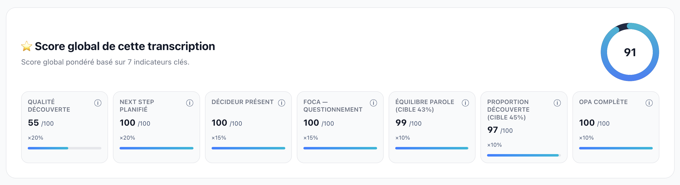 Analyse PitchTrack complète de l'appel exemple